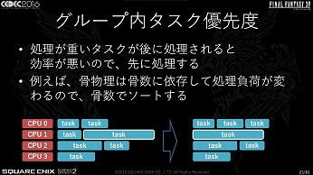 CEDECϡFINAL FANTASY XVפκŬϤƹԤ줿