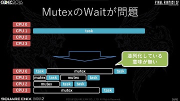 CEDECϡFINAL FANTASY XVפκŬϤƹԤ줿