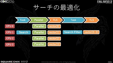 CEDECϡFINAL FANTASY XVפκŬϤƹԤ줿