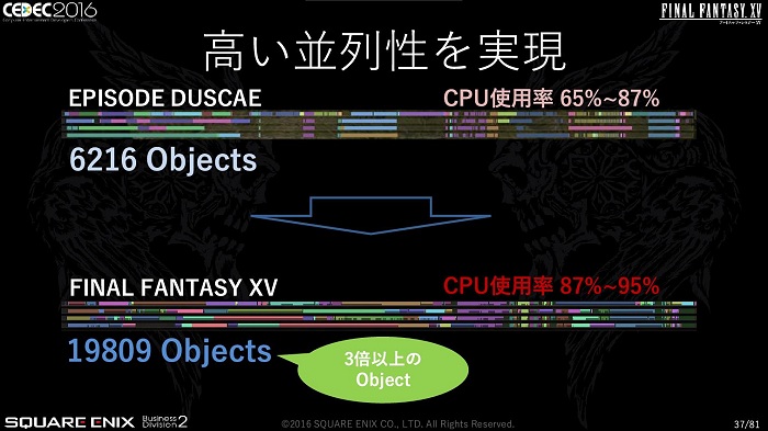 CEDECϡFINAL FANTASY XVפκŬϤƹԤ줿