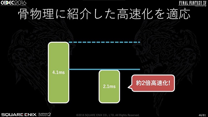 CEDECϡFINAL FANTASY XVפκŬϤƹԤ줿