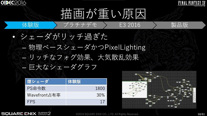 CEDECϡFINAL FANTASY XVפκŬϤƹԤ줿