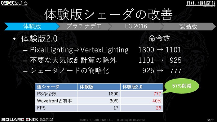 CEDECϡFINAL FANTASY XVפκŬϤƹԤ줿