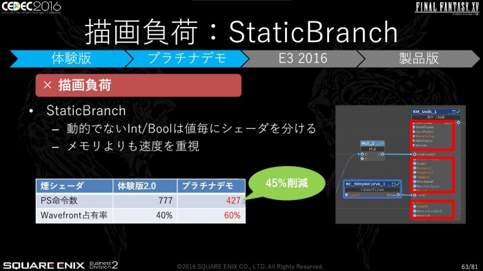 CEDECϡFINAL FANTASY XVפκŬϤƹԤ줿