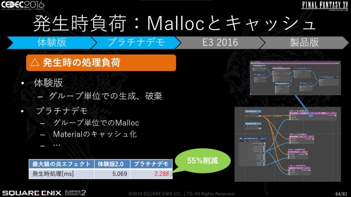 CEDECϡFINAL FANTASY XVפκŬϤƹԤ줿