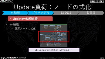 CEDECϡFINAL FANTASY XVפκŬϤƹԤ줿
