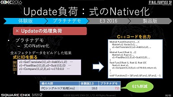 CEDECϡFINAL FANTASY XVפκŬϤƹԤ줿