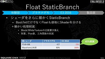 CEDECϡFINAL FANTASY XVפκŬϤƹԤ줿