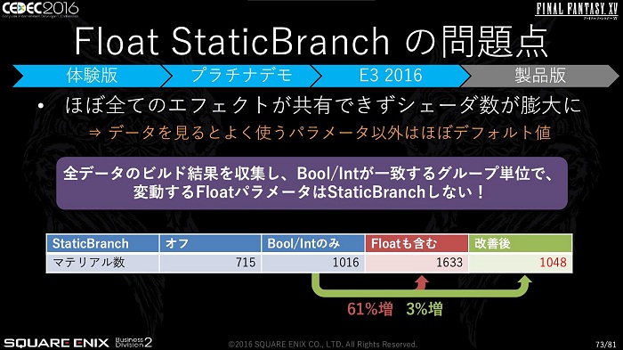 CEDECϡFINAL FANTASY XVפκŬϤƹԤ줿