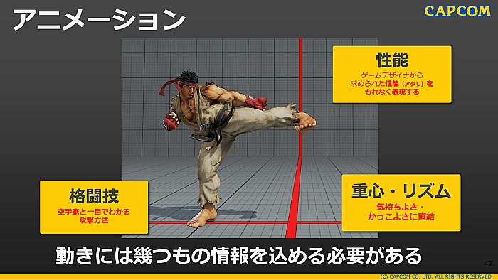 CEDECϡSTREET FIGHTER VפΥȥǥ쥯˸륤᡼饹Ȥ3DǺƸ륫ץ