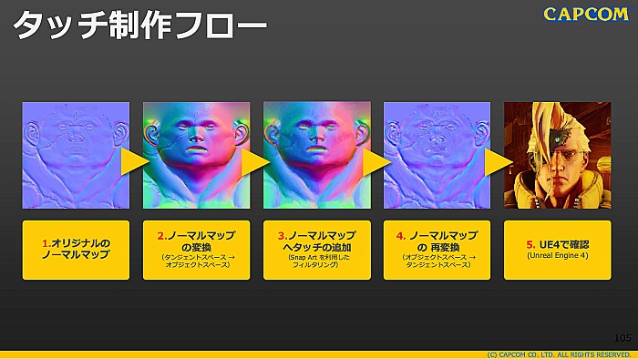 CEDECϡSTREET FIGHTER VפΥȥǥ쥯˸륤᡼饹Ȥ3DǺƸ륫ץ