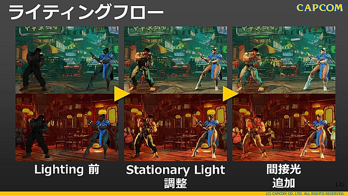 CEDECϡSTREET FIGHTER VפΥȥǥ쥯˸륤᡼饹Ȥ3DǺƸ륫ץ