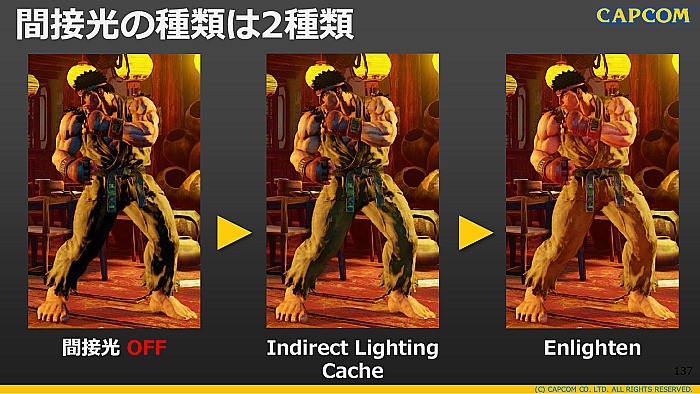 CEDECϡSTREET FIGHTER VפΥȥǥ쥯˸륤᡼饹Ȥ3DǺƸ륫ץ