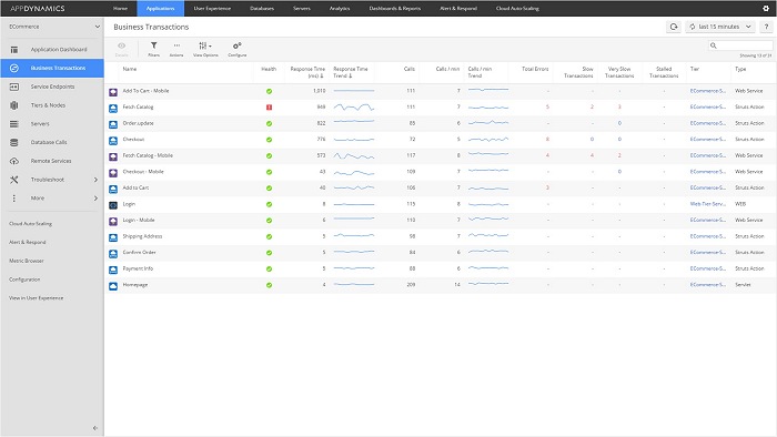 【PR】「神運営」を実現するツール「AppDynamics」をスマホ・オンラインゲームに導入する意義