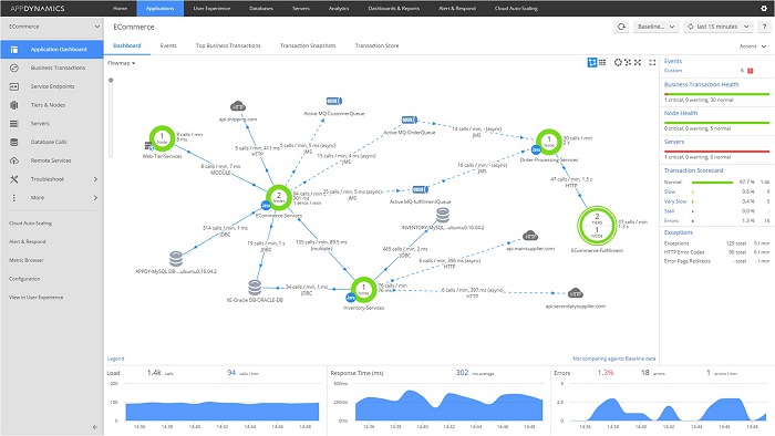【PR】「神運営」を実現するツール「AppDynamics」をスマホ・オンラインゲームに導入する意義