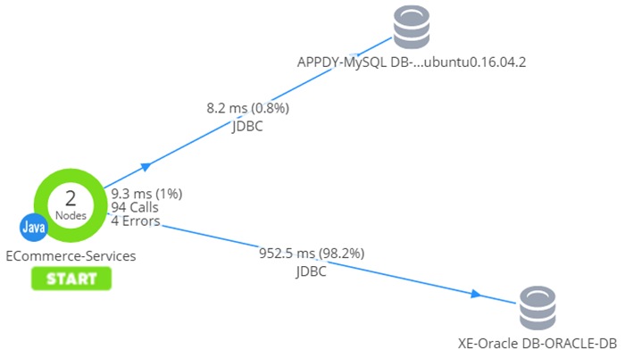 【PR】「神運営」を実現するツール「AppDynamics」をスマホ・オンラインゲームに導入する意義