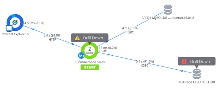 【PR】「神運営」を実現するツール「AppDynamics」をスマホ・オンラインゲームに導入する意義