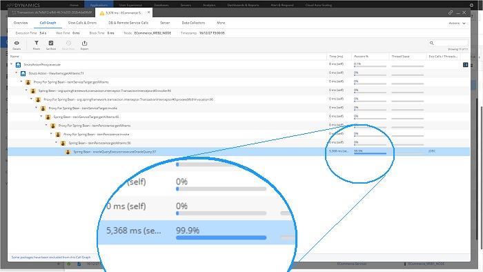 【PR】「神運営」を実現するツール「AppDynamics」をスマホ・オンラインゲームに導入する意義
