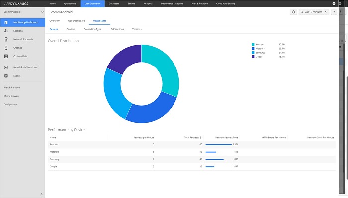 【PR】「神運営」を実現するツール「AppDynamics」をスマホ・オンラインゲームに導入する意義