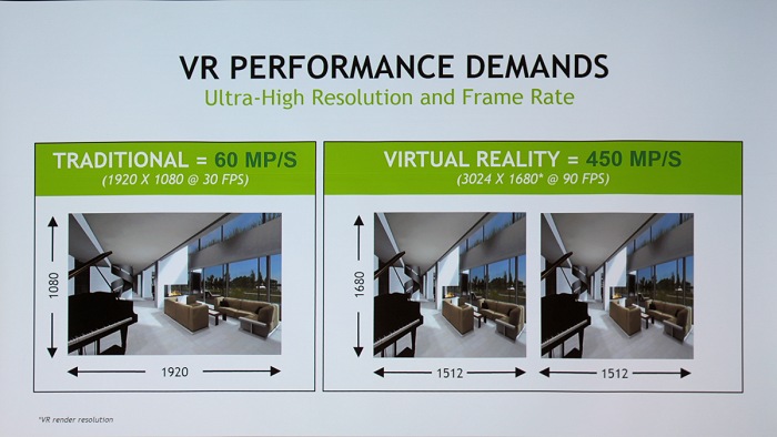 NVIDIA Pro VR Day 2017׳šȤϰ㤦VRǿ