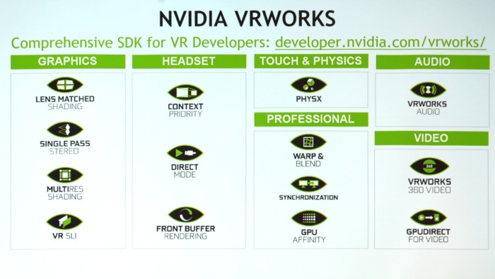 NVIDIA Pro VR Day 2017׳šȤϰ㤦VRǿ