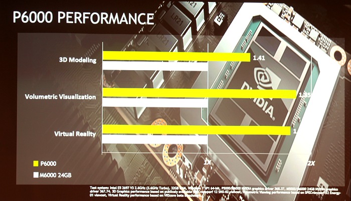 NVIDIA Pro VR Day 2017׳šȤϰ㤦VRǿ