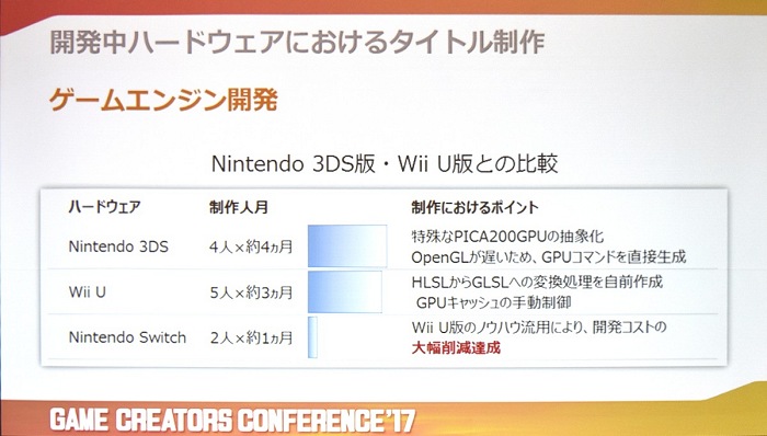 Nintendo Switchˤץåȥեޡǥ٥åѤδطȿϡɤؤĩ