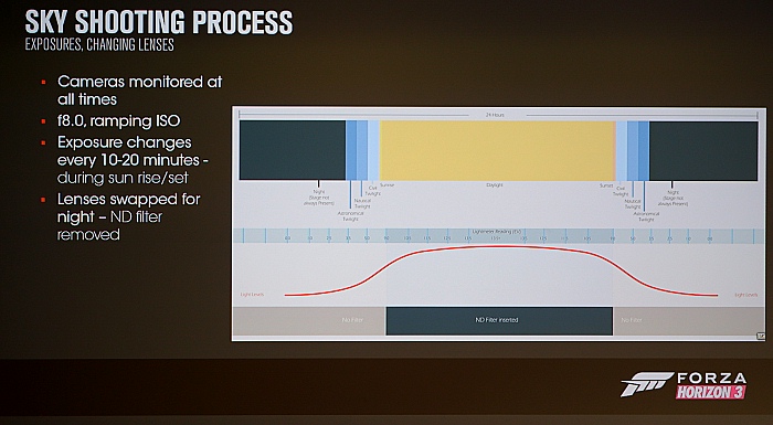 GDC 2017ϡForza Horizon 3פϤɤΤ褦˺줿Τ