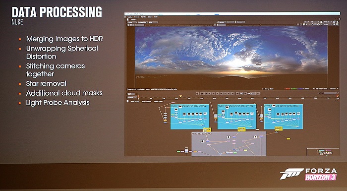 GDC 2017ϡForza Horizon 3פϤɤΤ褦˺줿Τ