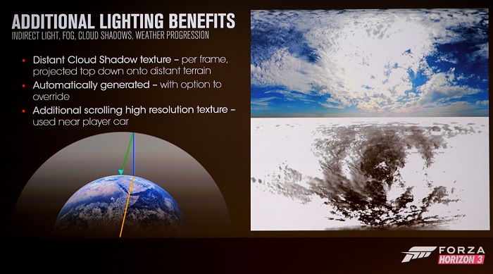 GDC 2017ϡForza Horizon 3פϤɤΤ褦˺줿Τ
