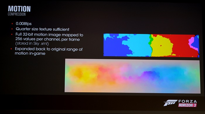 GDC 2017ϡForza Horizon 3פϤɤΤ褦˺줿Τ