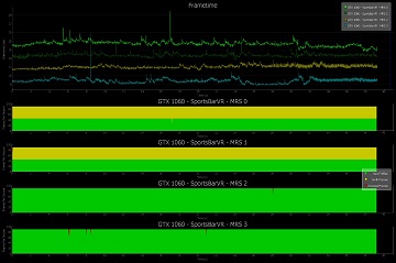 NVIDIAVRѥեޥʬϥġFCAT VRȯɽ
