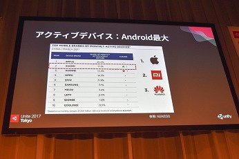 Unite2ͻԾ˥Ϥ롪 Xiaomi-Unityץȳ