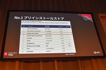 Unite2ͻԾ˥Ϥ롪 Xiaomi-Unityץȳ