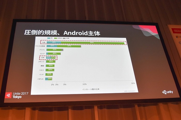 Unite2ͻԾ˥Ϥ롪 Xiaomi-Unityץȳ
