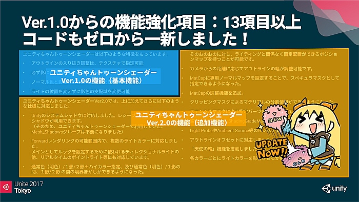 UniteϱˤȤⵡǽ֥˥ƥȥ󥷥Ver.2פϤɤΤ褦˺줿Τ