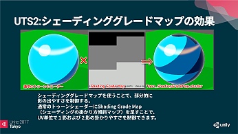 UniteϱˤȤⵡǽ֥˥ƥȥ󥷥Ver.2פϤɤΤ褦˺줿Τ