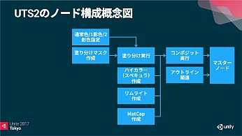 UniteϱˤȤⵡǽ֥˥ƥȥ󥷥Ver.2פϤɤΤ褦˺줿Τ
