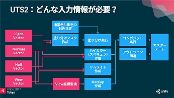 UniteϱˤȤⵡǽ֥˥ƥȥ󥷥Ver.2פϤɤΤ褦˺줿Τ