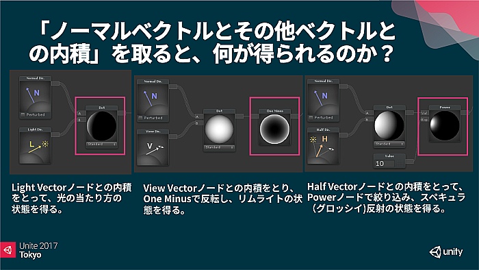 UniteϱˤȤⵡǽ֥˥ƥȥ󥷥Ver.2פϤɤΤ褦˺줿Τ