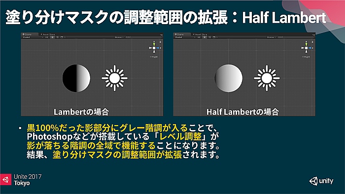 UniteϱˤȤⵡǽ֥˥ƥȥ󥷥Ver.2פϤɤΤ褦˺줿Τ