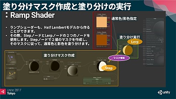 UniteϱˤȤⵡǽ֥˥ƥȥ󥷥Ver.2פϤɤΤ褦˺줿Τ