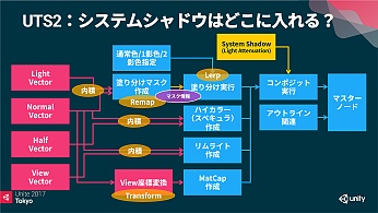 UniteϱˤȤⵡǽ֥˥ƥȥ󥷥Ver.2פϤɤΤ褦˺줿Τ