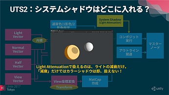 UniteϱˤȤⵡǽ֥˥ƥȥ󥷥Ver.2פϤɤΤ褦˺줿Τ