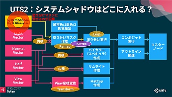 UniteϱˤȤⵡǽ֥˥ƥȥ󥷥Ver.2פϤɤΤ褦˺줿Τ