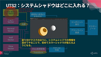 UniteϱˤȤⵡǽ֥˥ƥȥ󥷥Ver.2פϤɤΤ褦˺줿Τ