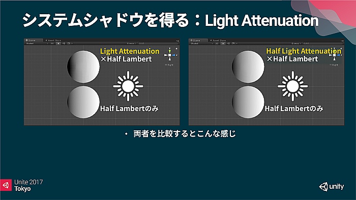 UniteϱˤȤⵡǽ֥˥ƥȥ󥷥Ver.2פϤɤΤ褦˺줿Τ