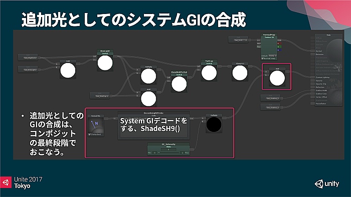 UniteϱˤȤⵡǽ֥˥ƥȥ󥷥Ver.2פϤɤΤ褦˺줿Τ