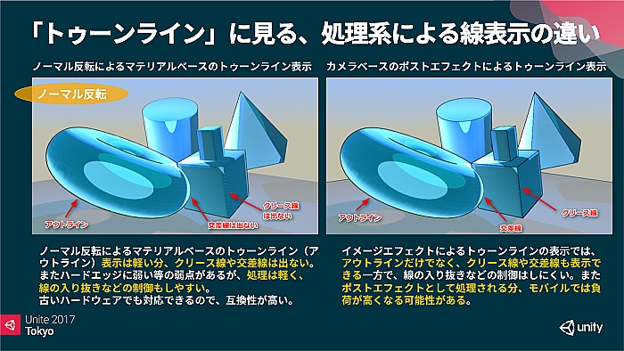 UniteϱˤȤⵡǽ֥˥ƥȥ󥷥Ver.2פϤɤΤ褦˺줿Τ