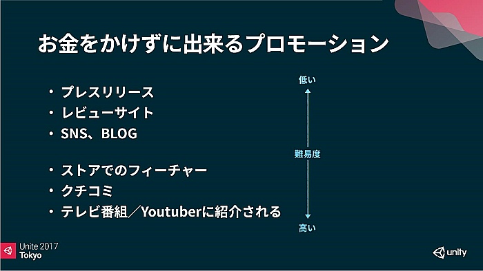 UniteϸĿͥॢץ곫ȯԤϤˤƤΤ¾פ륲Ȥ